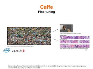 Caffe
Fine-tuning	
Fonte:	hUps://www.slideshare.net/AmazonWebServices/aws-reinvent-2016-deep-learning-at-cloud-scale-improving-video-		
discoverability-by-scaling-up-caﬀe-on-aws-mac205	
 