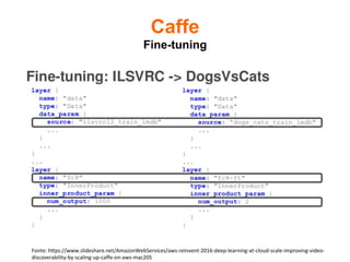 Caffe
Fine-tuning	
Fonte:	hUps://www.slideshare.net/AmazonWebServices/aws-reinvent-2016-deep-learning-at-cloud-scale-improving-video-		
discoverability-by-scaling-up-caﬀe-on-aws-mac205	
 
