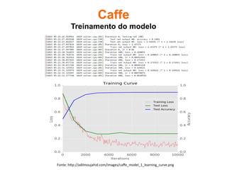 Caffe
Treinamento do modelo	
Fonte:	hUp://adilmoujahid.com/images/caﬀe_model_1_learning_curve.png	
 