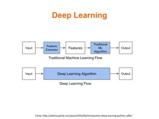Deep Learning
Fonte:	hUp://adilmoujahid.com/posts/2016/06/introduc2on-deep-learning-python-caﬀe/	
 