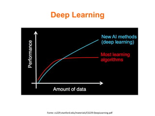 Deep Learning
Fonte:	cs229.stanford.edu/materials/CS229-DeepLearning.pdf	
 