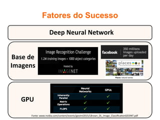 Fatores do Sucesso
Deep	Neural	Network	
GPU	
Base	de	
Imagens	
Fonte:	www.nvidia.com/content/events/geoInt2015/LBrown_DL_Image_Classiﬁca2onGEOINT.pdf	
 