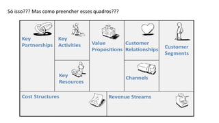 Só isso??? Mas como preencher esses quadros???
 
