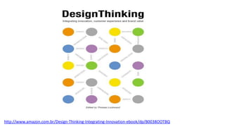 http://www.amazon.com.br/Design-Thinking-Integrating-Innovation-ebook/dp/B0038OOTBQ
 
