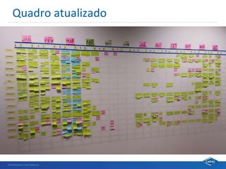 Agiletrends 2016 - Show me your board - Catho Slide 12