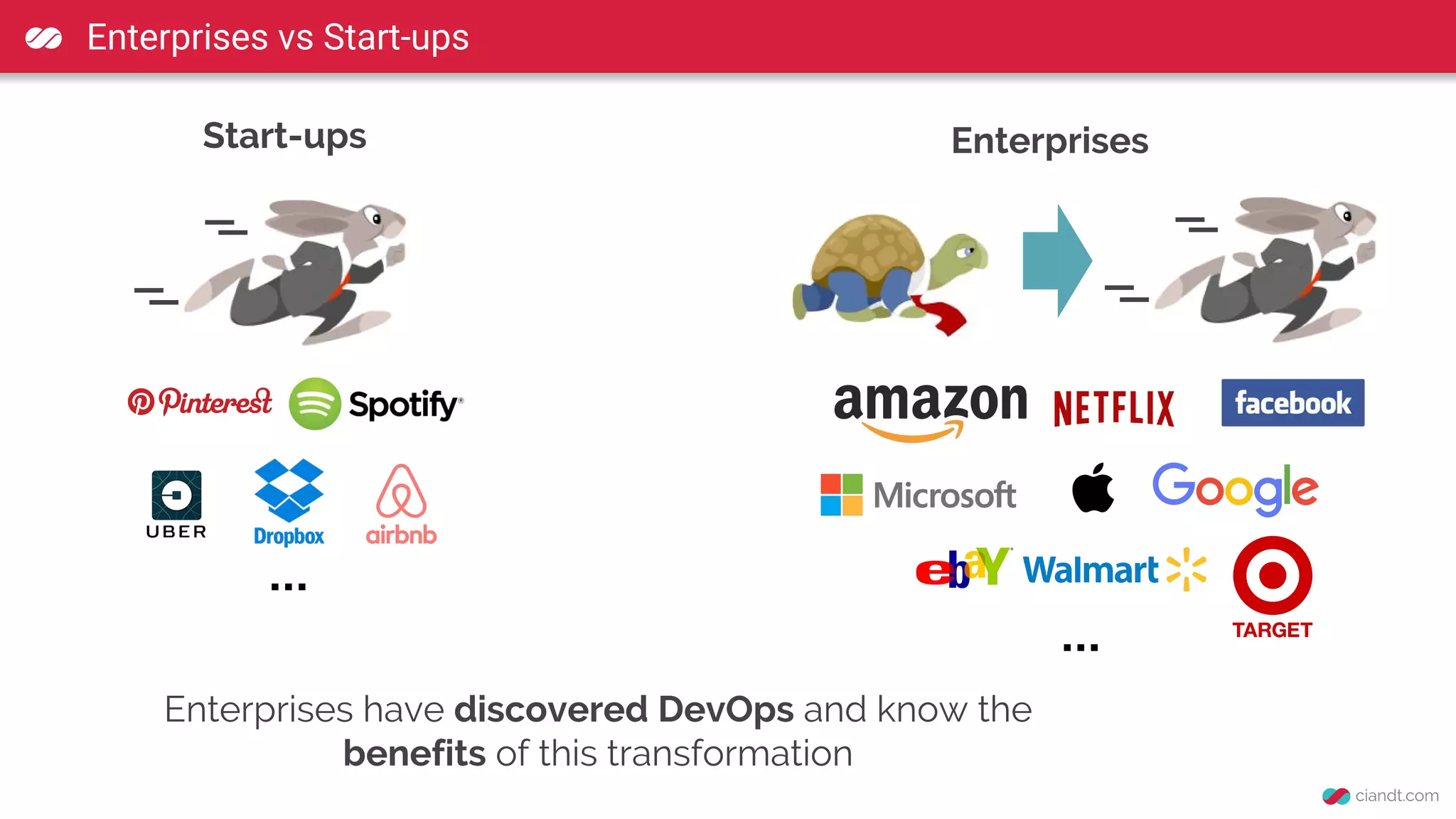 Enterprises have discovered DevOps and know the
benefits of this transformation
EnterprisesStart-ups
Enterprises vs Start-ups
...
...
 