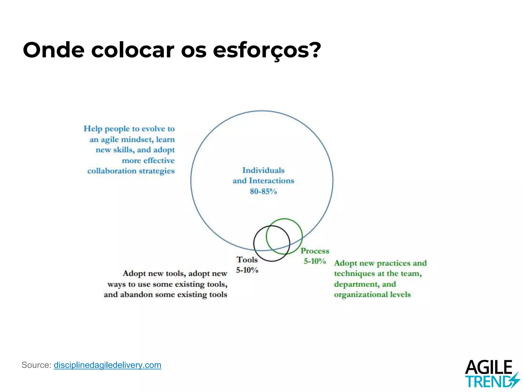 Source: disciplinedagiledelivery.com
Onde colocar os esforços?
 