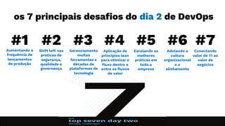 os 7 principais desafios do dia 2 de DevOps
Aumentando a
frequência de
lançamentos
de produção
#1 Shift left nas
praticas de
segurança,
qualidade e
governança
#2 Gerenciamento
muitas
ferramentas e
décadas de
plataformas de
tecnologia
#3 Aplicação de
princípios lean
para otimizar o
fluxo dentro e
entre os fluxos
de valor
#4 Escalando as
melhores
práticas em
toda a
empresa
#5 Adotando a
cultura
organizacional
e o
alinhamento
#6 Conectando
valor de TI ao
valor de
negócios
#7
 