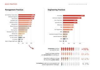 Agile Practices
Engineering PracticesManagement Practices
Agile Trends & Benchmarks Switzerland 2013 10
Sprint Review / Product Demo
Definition of Done
Planning Poker
Daily Standup
Release Planning
Velocity Chart
Co-Location
Backlog Management
Retrospectives
Dedicated Product Owner
On-Site Customer
Burndown Chart
Taskboard
Definition of Ready
Work in Progress (WiP) Limits
78.6%
75.7%
73.6%
64.3%
62.1%
61.4%
60.0%
50.0%
42.1%
41.4%
28.6%
17.9%
16.4%
9.3%
7.1%
0% 20% 40% 60%
Unit Testing
Automated Build
TDD
Automated Acceptance Testing
Others
Continuous Integration
Refactoring
ATDD
BDD
Issue / Bug Tracker
Pair Programming
Collective Ownership
76.8%
65.2%
50.7%
50.7%
37.7%
37.0%
34.1%
21.7%
13.8%
15.9%
8.7%
3.6%
0% 20% 40% 60%
>70%
61.4%
41.4%
9.3%
Coordination practices
are used the most.
Inspect and Adapt practices
and retrospectives are catching on.
Many find it difficult to occupy
the role of the product owner.
Co-locations as well as on site customers still
present organizational challenges.
 