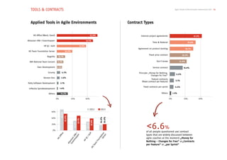 Tools & CONTRACTS
Applied Tools in Agile Environments Contract Types
Agile Trends & Benchmarks Switzerland 2013 11
<6.6%
of all people questioned use contract
types that are widely discussed between
agile coaches at the moment:„Money for
Nothing - Changes for Free“ or„Contracts
per Feature“ or „per Sprint“
MS Office (Word, Excel)
MS Team Foundation Server
IBM Rational Team Concert
Version One
Others
Atlassian JIRA / Greenhopper
Bugzilla
Scrumy
Inflectra SpiraDevelopment
HP QC / ALM
Own Development
Rally Software Development
52.9%
47.1%
37.9%
20.0%
10.7%
8.6%
6.4%
4.3%
2.1%
3.6%
1.4%
14.3%
0% 20% 40%
MSOffice
HP
QC/ALM
Atlassian
JIRA
/
Greenhopper
MSTeam
FoundationServer
0%
20%
40%
60%
16.9%
52.9%
47.1%
37.9%
20.0%
20132012
Internal project agreements
Agreement on product backlog
Feature contracts
(fixed contract per feature)
Others
Time & Material
Fixed price contract
Principle „Money for Nothing,
Changes for Free“
Service contract
Don‘t know
Fixed contracts per sprint
41.6%
33.6%
30.7%
26.3%
21.9%
16.8%
6.6%
5.1%
4.4%
1.5%
0% 20% 40%
67.6%
31.0%
28.2%
 