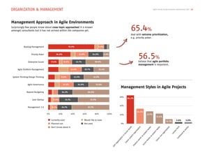 Organization & management
Management Approach in Agile Environments
Surprisingly few people know about cross-topic approaches! It is known
amongst consultants but it has not arrived within the companies yet.
Agile Trends & Benchmarks Switzerland 2013 14
Management Styles in Agile Projects
65.4%
deal with extreme prioritization,
e.g. priority poker.
56.5%
believe that agile portfolio
management is important.
Backlog Management
Priority Poker
Enterprise Scrum
Agile Portfolio Management
System Thinking/Design Thinking
Agile Governance
Beyond Budgeting
Lean Startup
Management 3.0
0% 20% 40% 60% 80% 100%
75.9% 9.5%
17.4% 15.9% 22.7% 38.6%
23.3% 24.8% 33.8%
36.8% 21.8% 24.8% 9.8%
17.8% 22.5% 41.9%
22.4% 20.1% 25.4%
24.2% 60.6%
9.8% 31.1% 51.5%
24.1%8.3% 61.7%
Currently used
Planned use
Don‘t know about it
Would like to have
Not used 0%
20%
40%
60%
Self-organization
in
Scrum
team
s
Classicprojectorganization
Productow
nerasprojectleader
Scrum
M
asterasprojectleader
Classicline
organization
LaissezFaire
Com
m
and
&
Control
64.2%
33.6%
27.7%
22.6%
10.2% 3.6% 3.6%
 