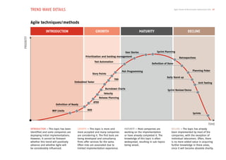 Trend wave Details
Agile techniques/methods
Agile Trends & Benchmarks Switzerland 2013 17
INTRODUCTION GROWTH MATURITY DECLINE
TIME
Priority
WIP Limits
Embedded Tester
Story Points
Definition of Done
Daily Stand up
Sprint Review/Demo
Sprints
Test Automation
Prioritization and backlog management
User Stories
Definition of Ready
Release Planning
Velocity
Burndown Charts
TDD
Pair Programming
ATDD
BDD
Sprint Planning
Retrospectives
Planning Poker
Unit Testing
INTRODUCTION – This topic has been
identified and some companies are
deploying initial implementations.
However, it cannot be foreseen
whether this trend will positively
advance and whether Agile will
be considerably influenced.
GROWTH – This topic is more and
more accepted and many companies
are considering it. The first tools are
being developed and consultancy
firms offer services for the same.
Often risks are associated due to
limited implementation experience.
MATURITY – Most companies are
working on the implementation
or have already completed it. The
knowledge of this topic is often
widespread, resulting in sub-topics
being raised.
DECLINE – The topic has already
been implemented by most of the
companies, with the exception of
individual latecomers. Often, there
is no more added value in acquiring
further knowledge in these areas,
since it will become obsolete shortly.
 