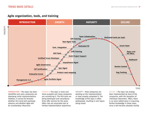 Trend wave Details
Agile organization, tools, and training
Agile Trends & Benchmarks Switzerland 2013 18
INTRODUCTION GROWTH MATURITY DECLINE
TIME
Priority
Management 3.0
Product road mapping
Epic Mgmt
Impediment Mgmt
Multi Project Support
ALM Tools
Dedicated PO
Agile Portfolio Mgmt
Enterprise Scrum
CSP Certification
Agile Governance
Certified Scrum Developer
CSPO Training
Cont. Integration
Task Mgmt Tools
CSM Training
Team Collaboration
Dedicated tools per topic
Scrum Team
Paper and
MS Office
Taskboard
Version Control
Bug Tracking
INTRODUCTION – This topic has been
identified and some companies are
deploying initial implementations.
However, it cannot be foreseen
whether this trend will positively
advance and whether Agile will
be considerably influenced.
GROWTH – This topic is more and
more accepted and many companies
are considering it. The first tools are
being developed and consultancy
firms offer services for the same.
Often risks are associated due to
limited implementation experience.
MATURITY – Most companies are
working on the implementation
or have already completed it. The
knowledge of this topic is often
widespread, resulting in sub-topics
being raised.
DECLINE – The topic has already
been implemented by most of the
companies, with the exception of
individual latecomers. Often, there
is no more added value in acquiring
further knowledge in these areas,
since it will become obsolete shortly.
 