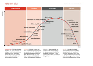 Agile Trends & Benchmarks Switzerland 2013 4
INTRODUCTION – This topic has been
identified and some companies are
deploying initial implementations.
However, it cannot be foreseen
whether this trend will positively
advance and whether Agile will
be considerably influenced.
GROWTH – This topic is more and
more accepted and many companies
are considering it. The first tools are
being developed and consultancy
firms offer services for the same.
Often risks are associated due to
limited implementation experience.
MATURITY – Most companies are
working on the implementation
or have already completed it. The
knowledge of this topic is often
widespread, resulting in sub-topics
being raised.
DECLINE – The topic has already
been implemented by most of the
companies, with the exception of
individual latecomers. Often, there
is no more added value in acquiring
further knowledge in these areas,
since it will become obsolete shortly.
TREND WAVE 2013
INTRODUCTION GROWTH MATURITY DECLINE
TIME
Priority
DSDM
Agile Portfolio Mgmt
Management 3.0
Definition of Ready
Lean Development
Agile Governance
ScrumBan
Kanban
Embedded Tester
Waterfall/ Scrum Hybrid
Daily Standups
Sprint Review / Demo
Unit Testing
Bug Tracking
Sprints
3-4 week sprints
Prioritization and Backlog Management
Sprint Planning Scrum
Retrospectives
Definition of Done
2 week sprints
Planning Poker
Taskboard
TDD
Story Points
ALM Tools
Dedicated PO
Task Mgmt Tools
 