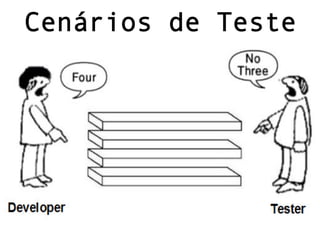 Cenários de
Teste
 