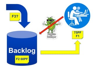 ##
BacklogBacklog
F3?F3?
F2 60PFF2 60PF
75PF
F1
75PF
F1
 
