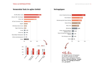 TOOLS & VERTRAGSTYPEN                                                                                                                                                 Agile Trends & Benchmarks Schweiz 2013 11




   Verwendete Tools im agilen Umfeld                                                                                Vertragstypen


     MS Ofﬁce (Word, Excel)                                                             52.9%                                Interne Projektvereinbarung                                    41.6%

Atlassian JIRA / Greenhopper                                                    47.1%
                                                                                                                                         Time & Material                            33.6%
                HP QC / ALM                                            37.9%
                                                                                                                       Vereinbarung über Product Backlog                          30.7%
 MS Team Foundation Server                   20.0%
                                                                                                                                          Fixpreis Vertrag                   26.3%
                    Bugzilla    10.7%

  IBM Rational Team Concert     8.6%                                                                                                          Weiss nicht                 21.9%

        Eigene Entwicklung     6.4%                                                                                                          Werkvertrag                       16.8%

                     Scrumy           4.3%                                                                                   Prinzip „Money for Nothing,
                                                                                                                                                                     6.6%
                                                                                                                                       Changes for Free“
                Version One          3.6%
                                                                                                                         Feature Vertrag (ﬁxer Vertrag pro
                                                                                                                                                                    5.1%
                                                                                                                                                  Feature)
Rally Software Development          2.1%
                                                                                                                                  Fixer Vertrag pro Sprint          4.4%
 Inﬂectra SpiraDevelopment          1.4%

                     Andere         14.3%                                                                                                         Andere          1.5%

                               0%                       20%                    40%                                                                           0%                20%              40%




                                                                                        2012         2013
                        60%
                                    67.6%
                                            52.9%




                                                                                                            20.0%




                        40%
                                                                                                    16.9%
                                                                   47.1%




                                                                                        37.9%




                                                                                                                                   <6.6%
                                                           31.0%




                                                                                28.2%




                        20%


                         0%
                                                                                                                                   der Befragten wenden Vertragstypen
                                    ce




                                                              pe /




                                                                                  LM




                                                                                                    Se tion




                                                                                                                                   an, welche momentan von vielen
                                                            op A
                                                                r




                                                                                                         er
                                   ﬁ




                                                          nh JIR




                                                                                /A
                                Of




                                                                                                       rv
                                                                                                      da




                                                                                                                                   agilen Coaches umfangreich diskutiert
                                                      ee n




                                                                               QC
                               MS




                                                                                                   un
                                                    Gr ssia




                                                                           HP




                                                                                                                                   werden: „Money for Nothing - Changes
                                                                                                Fo
                                                       la




                                                                                              am
                                                    At




                                                                                                                                   for Free“ oder „Verträge pro Feature“
                                                                                            Te




                                                                                                                                   oder „pro Sprint“.
                                                                                        MS
 