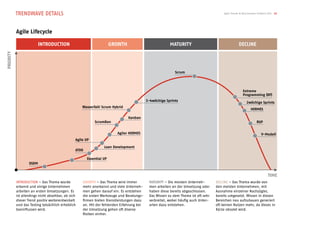 TRENDWAVE DETAILS                                                                                                           Agile Trends & Benchmarks Schweiz 2013 16




           Agile Lifecycle

                          INTRODUCTION                                GROWTH                           MATURITY                                   DECLINE
PRIORITY




                                                                                                          Scrum




                                                                                                                                                     Extreme
                                                                                                                                                     Programming (XP)
                                                                                          3-4wöchige Sprints                                            2wöchige Sprints
                                                    Wasserfall/ Scrum Hybrid
                                                                                                                                                           HERMES

                                                                               Kanban
                                                           ScrumBan                                                                                             RUP


                                                                        Agiler HERMES                                                                              V-Modell
                                                Agile UP
                                                                 Lean Development
                                                ATDD

                                                       Essential UP
                   DSDM


                                                                                                                                                                        TIME
           INTRODUCTION – Das Thema wurde           GROWTH – Das Thema wird immer          MATURITY – Die meisten Unterneh-       DECLINE – Das Thema wurde von
           erkannt und einige Unternehmen           mehr anerkannt und viele Unterneh-     men arbeiten an der Umsetzung oder     den meisten Unternehmen, mit
           arbeiten an ersten Umsetzungen. Es       men gehen darauf ein. Es entstehen     haben diese bereits abgeschlossen.     Ausnahme einzelner Nachzügler,
           ist allerdings nicht absehbar, ob sich   die ersten Werkzeuge und Beratungs-    Das Wissen zu dem Thema ist oft sehr   bereits umgesetzt. Wissen in diesen
           dieser Trend positiv weiterentwickelt    ﬁrmen bieten Dienstleistungen dazu     verbreitet, wobei häuﬁg auch Unter-    Bereichen neu aufzubauen generiert
           und das Testing tatsächlich erheblich    an. Mit der fehlenden Erfahrung bei    arten dazu entstehen.                  oft keinen Nutzen mehr, da dieses in
           beeinﬂussen wird.                        der Umsetzung gehen oft diverse                                               Kürze obsolet wird.
                                                    Risiken einher.
 