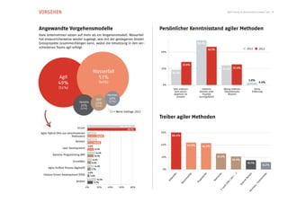 VORGEHEN                                                                                                                                                             Agile Trends & Benchmarks Schweiz 2013 7




Angewandte Vorgehensmodelle                                                                  Persönlicher Kenntnisstand agiler Methoden
Viele Unternehmen setzen auf mehr als ein Vorgehensmodell. Wasserfall
hat erstaunlicherweise wieder zugelegt, was mit der gestiegenen Anzahl
Grossprojekte zusammenhängen kann, wobei die Umsetzung in den ver-                                                                  54.9%
schiedenen Teams agil erfolgt.                                                                                                                                                                2012          2013
                                                                                                                                                47.1%
                                                                                             40%




                                                                                                                     27.9%
                                                                                             20%                                                                 24.0% 25.0%
                                               Wasserfall                                                 18.3%
              Agil                               53%
                                                                                                                                                                                               2.8%
              49%                                     (40%)
                                                                                              0%
                                                                                                                                                                                                            0.0%

               (51%)                                                                                      Sehr erfahren                 Erfahren                 Wenig erfahren                        Keine
                                                                                                           (seit Jahren               (bereits erste             (theoretisches                      Erfahrung
                                                             Hermes                                        praktisch im                 Projekte                    Wissen)
                                                                                                             Einsatz)                 durchgeführt)
                                                    RUP       10%
                               Iterativ                       (12%)
                                                    10%
                                 20%                (16%)
                                (22%)
                                                                  ( ) = Werte Umfrage 2012

                                                                                             Treiber agiler Methoden
                                                                         2012, 84.5%
                              Scrum                                             85.7%
                                                                                 85.7%
 Agile Hybrid (Mix aus verschiedenen        15.5%                                            60%
                           Methoden)                 29.3%                                            60.4%
                                            16.9%
                            Kanban              24.3%     29.3%
                                                                                             40%                           43.9%
                                        0.0%                                                                                             43.2%
                  Lean Development              12.1%
                                                  14.1%
          Extreme Programming (XP)              10.7%
                                                                                             20%                                                        25.9%
                                              8.5%                                                                                                                         20.9%
                          ScrumBan           6.4%                                                                                                                                             15.1%
                                                11.3%
                                                                                                                                                                                                              12.2%
      Agile Uniﬁed Process (AgileUP)         5.7%                                             0%
                                        0.0%
   Feature Driven Development (FDD)                                                                       r




                                                                                                                              r




                                                                                                                                            r




                                                                                                                                                             r




                                                                                                                                                                               ..)




                                                                                                                                                                                                 r




                                                                                                                                                                                                                  r
                                                                                                        le




                                                                                                                           ite




                                                                                                                                         ite




                                                                                                                                                          ite




                                                                                                                                                                                               te




                                                                                                                                                                                                                te
                                          3.6%




                                                                                                                                                                           /.
                                                                                                     ick




                                                                                                                                                                                                             tre
                                                                                                                                                                                            ra
                                                                                                                           sle




                                                                                                                                         tle




                                                                                                                                                        le




                                                                                                                                                                                          Be
                                                                                                                                                                          IO
                                                                                                                                                     am
                                                                                                     tw




                                                                                                                                                                                                             er
                                                                                                                                       ek
                                                                                                                       ich
                                                  15.5%




                                                                                                                                                                      /C




                                                                                                                                                                                                           hv
                                                                                                                                                                                          e
                                                                                                   En




                             Andere




                                                                                                                                                   Te
                                                                                                                                     oj




                                                                                                                                                                                       rn
                                                                                                                    re




                                                                                                                                                                                                         ac
                                               9.3%




                                                                                                                                                                    O
                                                                                                                                   Pr
                                                                                                                  Be




                                                                                                                                                                                     te
                                                                                                                                                                     CE




                                                                                                                                                                                                       /F
                                                                                                                                                                                     Ex
                                                                                                                                                                   l(




                                                                                                                                                                                                        s
                                                                                                                                                                 ve




                                                                                                                                                                                                     es
                                       0%           20%       40%        60%       80%




                                                                                                                                                               Le




                                                                                                                                                                                                 sin
                                                                                                                                                             C-




                                                                                                                                                                                              Bu
 