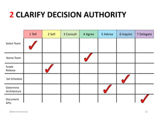 2 CLARIFY DECISION AUTHORITY 
1 Tell 2 Sell 3 Consult 4 Agree 5 Advise 6 Inquire 7 Delegate 
10 
Select Team 
Name Team 
S...