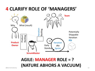 4 CLARIFY ROLE OF ‘MANAGERS’ 
Why What (result) 
Product 
Backlog 
Team 
Potentially 
Shippable 
Iteration 
PSI 
Iteration...
