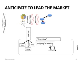 ANTICIPATE TO LEAD THE MARKET 
60 
Anticipate 
Product 
Roadmaps 
Releases 
X 
Feature 
Story 
Story 
Story 
Team 
“Storyt...