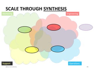 SCALE THROUGH SYNTHESIS 
Marketing Engineering 
Operations 
@berniemaloney 86 
 