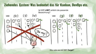 Ziehendes System: Was bedeutet das für Kanban, DevOps etc.
Wie wäre es mit WIP-Target?
Ist WIP-LIMIT wirklich die passende
Bezeichnung?
 
