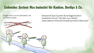 Ziehendes System: Was bedeutet für Kanban, DevOps & Co.
Es gibt nicht nur ein Upstream und
ein Downstream...
Betrachtet Euer System (eure Organisation)
tatsächlich als ein “System von vielfach
verbundenen (interconnected) Systemen (Services)”
Eben nicht “Upstream = Discovery”
und “Downstream = Delivery”
 