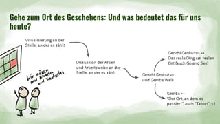Genchi Genbutsu
und Gemba Walk
Visualisierung an der
Stelle, an der es zählt
Diskussion der Arbeit
und Arbeitsweise an der
Stelle, an der es zählt
Gemba =>
“Der Ort, an dem es
passiert”, auch “Tatort” ;-)
Genchi Genbutsu =>
Das reale Ding am realen
Ort (auch Go and See)
Gehe zum Ort des Geschehens: Und was bedeutet das für uns
heute?
 