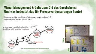 Visual Management & Gehe zum Ort des Geschehens:
Und was bedeutet das für Prozessverbesserungen heute?
Management by coaching => “When can we go and see” ;-)
Improvement-Kata / Toyota Kata
2016
2017
Quelle - http://www-personal.umich.edu/~mrother/The_Improvement_Kata.html
439 Slides ...
 