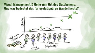 Visual Management & Gehe zum Ort des Geschehens:
Und was bedeutet das für evolutionären Wandel heute?
 