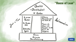 “House of Lean”
slido
 