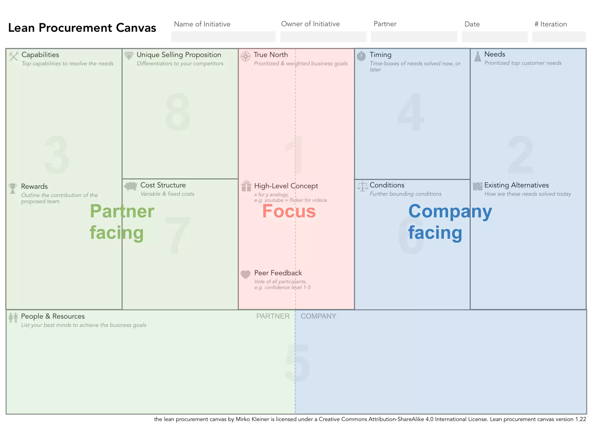 Partner
facing
Focus Company
facing
 