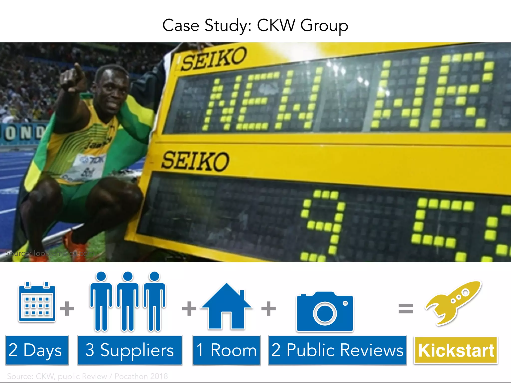 Case Study: CKW Group
Source: CKW, public Review / Pocathon 2018
2 Days 3 Suppliers 1 Room 2 Public Reviews Kickstart
+ + + =
Source: loopjamaica.com
 