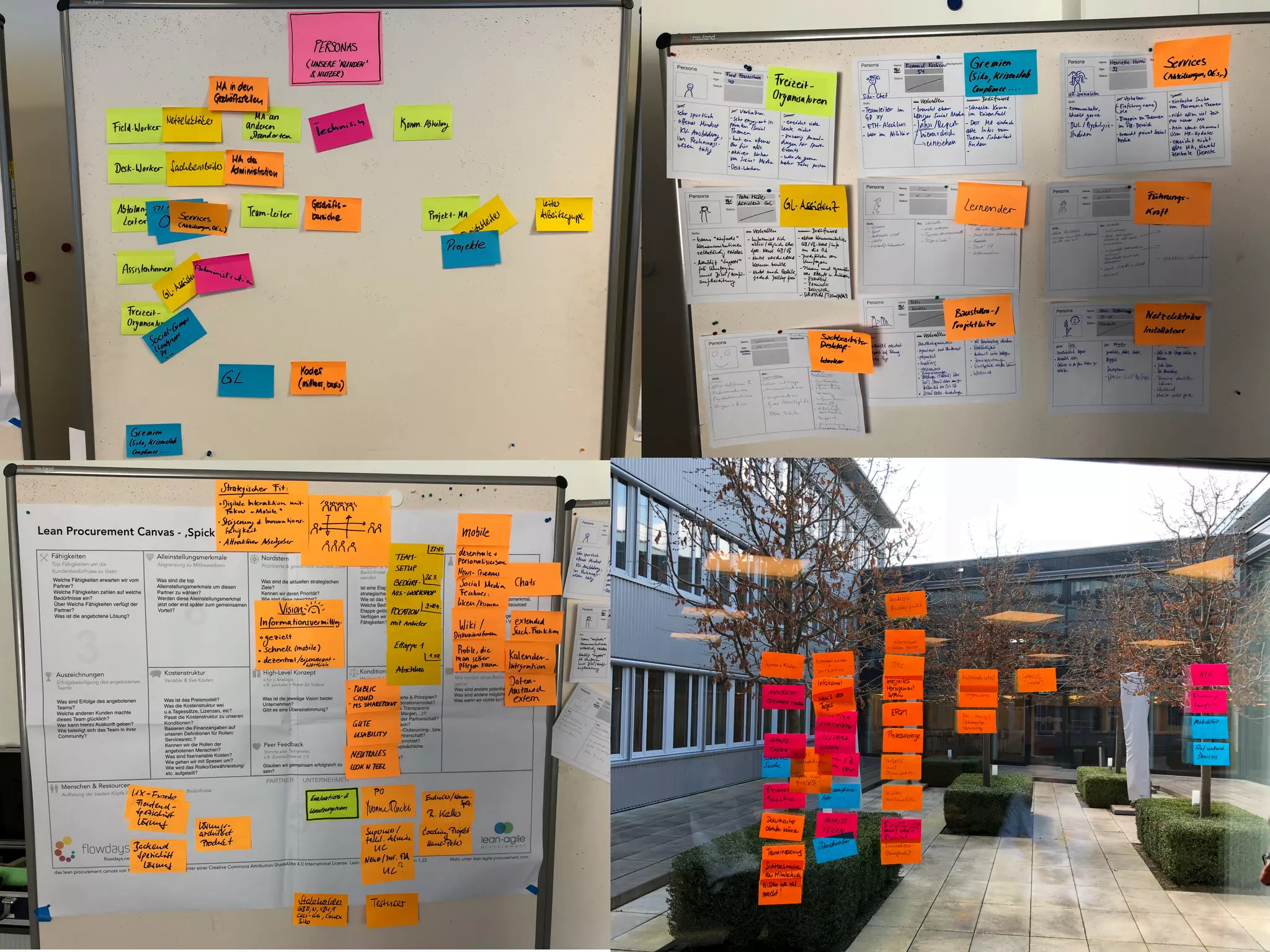 NOW
Initialization, Alignment & Empowerment of the x-functional team
Source: CKW, public Review / Pocathon 2018
 