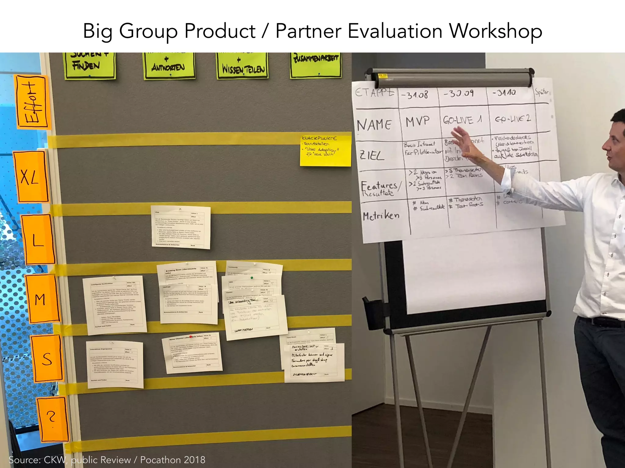 Big Group Product / Partner Evaluation Workshop
Source: CKW, public Review / Pocathon 2018
 