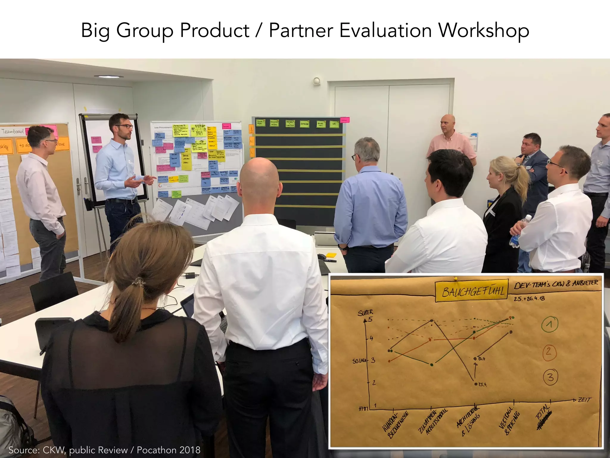 Big Group Product / Partner Evaluation Workshop
Source: CKW, public Review / Pocathon 2018
 