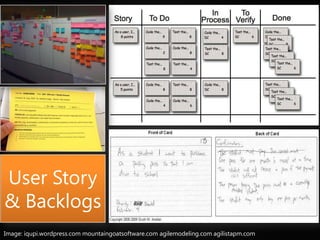 User Story
& Backlogs
Image: iqupi.wordpress.com mountaingoatsoftware.com agilemodeling.com agilistapm.com
 