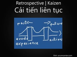 Retrospective | Kaizen
Cải tiến liên tục




                  Ảnh: scrumcenter.com
 