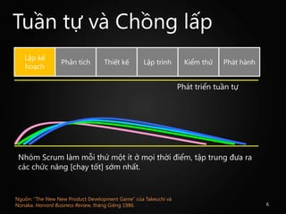 Tuần tự và Chồng lấp

                                                                Phát triển tuần tự




 Nhóm Scrum làm mỗi thứ một ít ở mọi thời điểm, tập trung đưa ra
 các chức năng [chạy tốt] sớm nhất.


Nguồn: “The New New Product Development Game” của Takeuchi và
Nonaka. Harvard Business Review, tháng Giêng 1986.                                   6
 