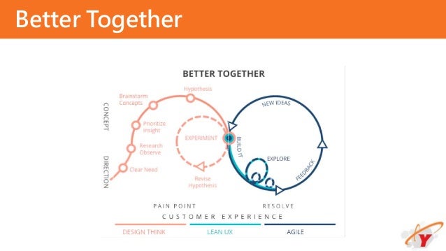Agile tutorial kaizen diagram pmi 