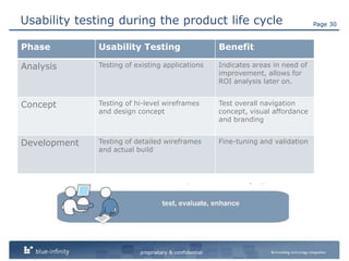 Save development time by avoiding rework later in the development process