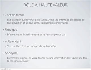 RÔLE À HAUTE VALEUR

   • Chef               de famille
         -   Fait attention aux revenus de la famille. Aime ses enfants, se préoccupe de
             leur éducation et de leur santé. Typiquement conservatrice

   • Phobique
         -   N’aime pas les investissements et ne les comprends pas

   • Indépendant
         -   Veux sa liberté et son indépendance ﬁnancière

   • Anonyme
         -   Extrêmement privé, ne veux donner aucune information. Très loyale une fois
             la conﬁance acquise

vendredi 24 juin 2011
 