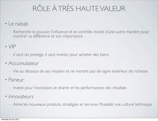 RÔLE À TRÈS HAUTE VALEUR
    •   Le nabab
         -   Recherche le pouvoir, l’inﬂuence et le contrôle. Investi d’une autre manière pour
             montrer sa différence et son importance

    •   VIP
         -   il veut du prestige, il veut investir pour acheter des biens

    •   Accumulateur
         -   Vie au dessous de ses moyens et ne montre pas de signe extérieur de richesse

    •   Parieur
         -   Investi pour l’excitation, le drame et les performances des résultats

    •   innovateurs
         -   Aime les nouveaux produits, stratégies et services. Possède une culture technique


vendredi 24 juin 2011
 