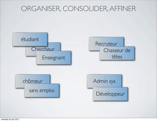 ORGANISER, CONSOLIDER, AFFINER



                        étudiant
                                                Recruteur
                            Chercheur              Chasseur de
                                   Enseignant          têtes



                        chômeur                 Admin sys
                           sans emploi
                                                 Développeur



vendredi 24 juin 2011
 