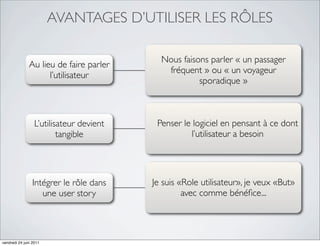 AVANTAGES D’UTILISER LES RÔLES

                                            Nous faisons parler « un passager
               Au lieu de faire parler
                                             fréquent » ou « un voyageur
                     l’utilisateur
                                                      sporadique »



                  L’utilisateur devient    Penser le logiciel en pensant à ce dont
                          tangible                  l’utilisateur a besoin




                 Intégrer le rôle dans    Je suis «Role utilisateur», je veux «But»
                    une user story                 avec comme bénéﬁce...




vendredi 24 juin 2011
 