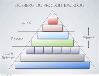 L’ICEBERG DU PRODUIT BACKLOG


                          Sprint



                   Release                         Priorité


  Future
  Release



vendredi 24 juin 2011
 