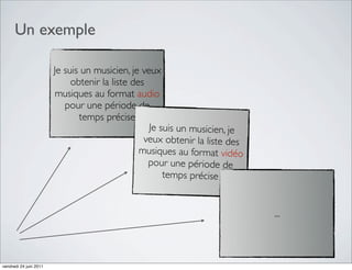 Un exemple

                        Je suis un musicien, je veux
                             obtenir la liste des
                         musiques au format audio
                           pour une période de
                               temps précise
                                                  Je suis un musicien, je
                                                 veux obtenir la liste des
                                                musiques au format vidéo
                                                  pour une période de
                                                      temps précise


                                                                             ...



vendredi 24 juin 2011
 