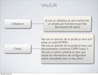 VALEUR


                                     Je suis un utilisateur, je veux rechercher
                   Utilisateurs         un emploi par fonction et par liste
                                              décroissante de salaire



                                  •Je suis un sponsor de ce projet, je veux qu’il
                                  passe un audit ISO9001
                                  •Je suis un sponsor de ce projet, je veux une
                        Clients   documentation conforme CMMI niveau 3
                                  •Je suis un admin. système, je veux que
                                  toutes les informations de conﬁguration
                                  soient centralisées dans un lieu précis




vendredi 24 juin 2011
 